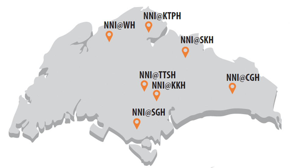 nni