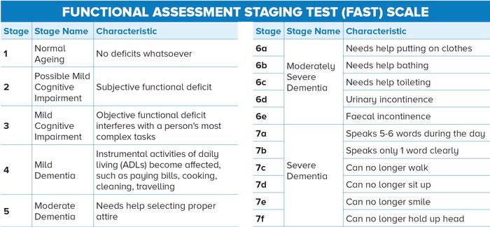 FUNCTIONAL ASSESSMENT STAGING TEST (FAST) SCALE