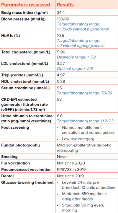 diabetes screening results - SingHealth Duke-NUS Diabetes Centre