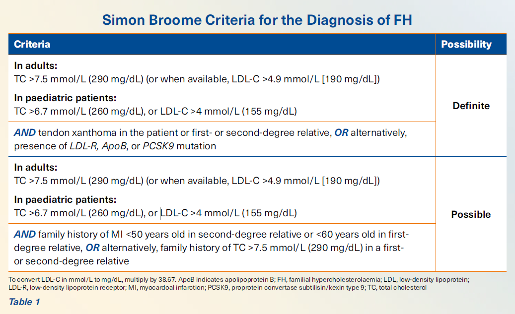 Simon Broome Criteria - SingHealth Duke-NUS Genomic Medicine Centre