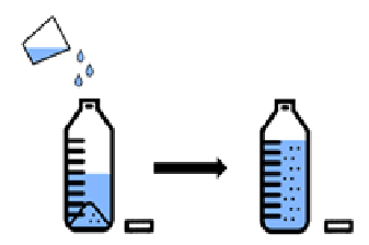 Administration Mixing Powdered Medication Into Suspensions