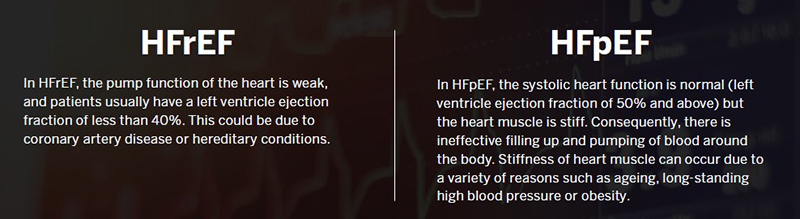 HFrEF vs HFpEF